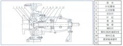 开云手机在线登入-开云（中国）中IS单级单吸离心泵的结构与用途