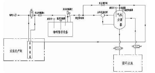 开云手机在线登入-开云（中国）,佛山水泵厂,水环真空泵,开云手机在线登入-开云（中国）厂