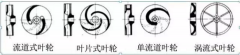 浅析|开云手机在线登入-开云（中国）叶轮的那些知识，秒懂！