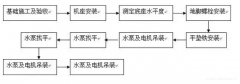 开云手机在线登入-开云（中国）安装施工组织设计