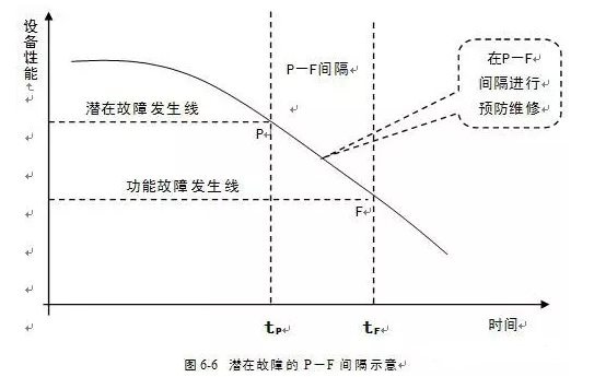 开云手机在线登入-开云（中国）潜在故障