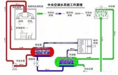 开云手机在线登入-开云（中国）浅析暖通水泵的使用与选型