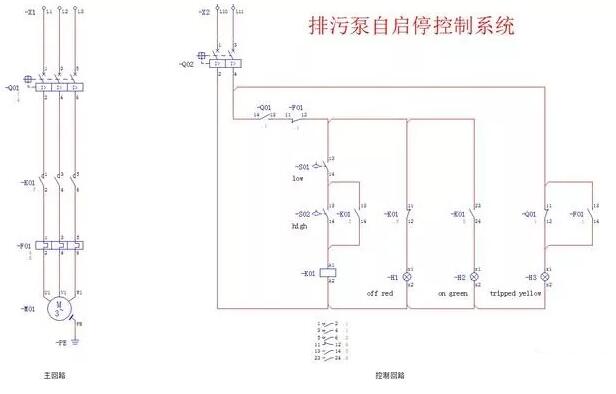 排污泵自启停控制系统