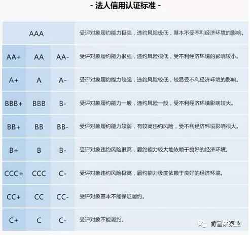 法人信用认证标准