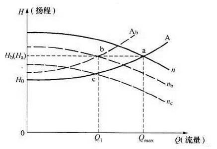 水泵扬程流量